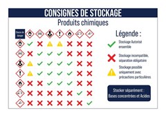 Consignes de stockage